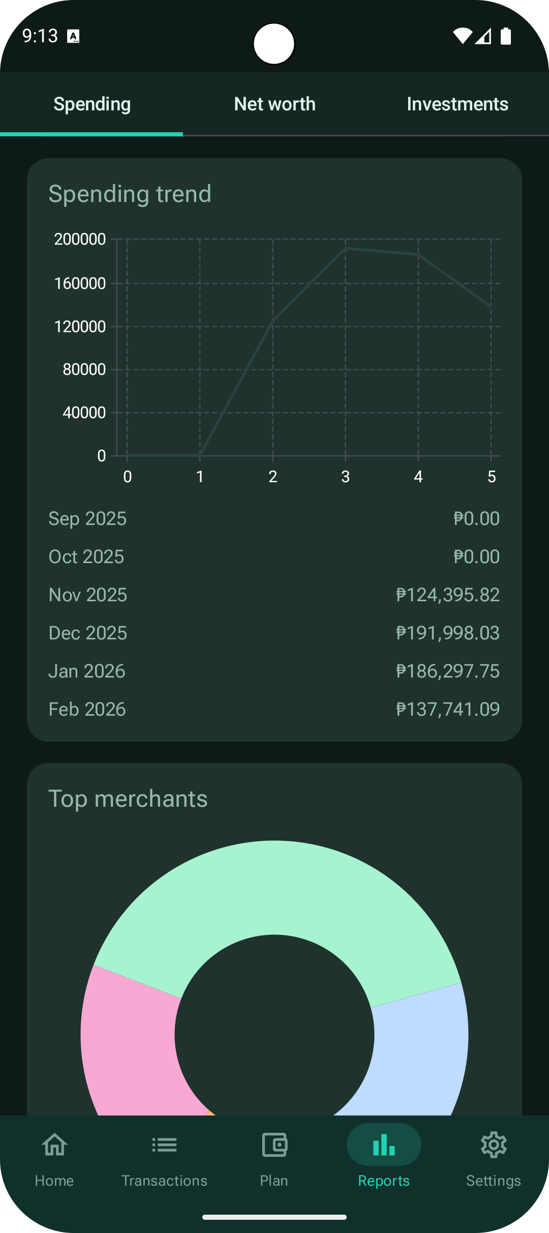 MoneyManager reports trend screen with top merchants donut chart
